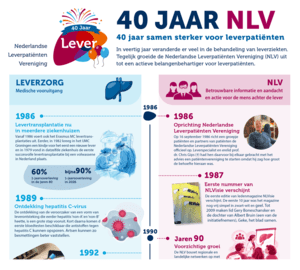 nlv-tijdlijn-losplaatje-web500x450px